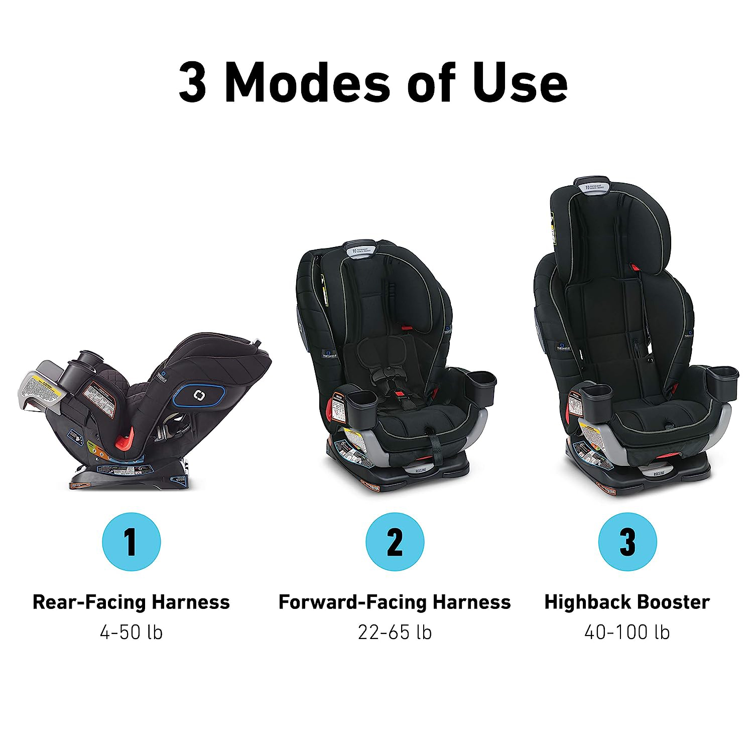 Extend2Fit Convertible Car Seat, Ride Rear Facing Longer with Extend2Fit, Gotham