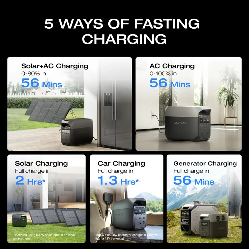 EF ECOFLOW DELTA 2 Series/ DELTA 3 Series Portable Power Station, LiFePO4 Battery, USB-C Output, Solar Generator
