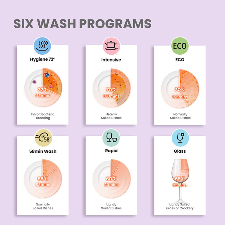 🔥 TikTok Mega Subsidy! COMFEE Mini Plus Dishwasher | Compact Table Top Dishwasher with 3 Place Settings, 7 Programmes, Touch Control, LED Display, Delay Start and Off-peak Wash Function🔥Hot Sale🔥